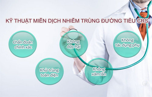 Ưu điểm của phương pháp CRS trong điều trị viêm đường tiết niệu